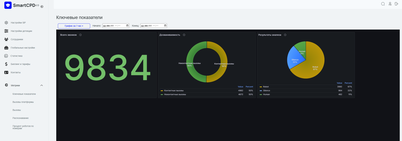 Метрики