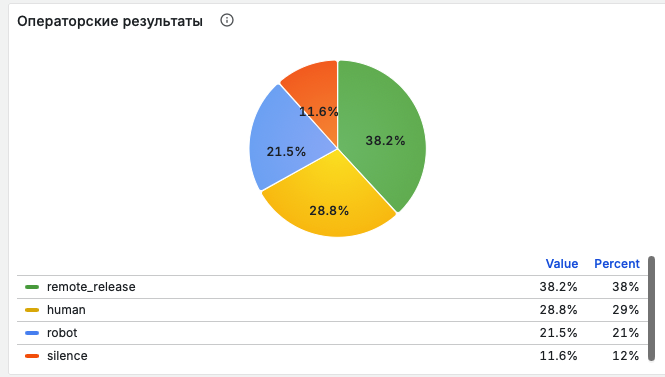 Увеличение числа роботов
