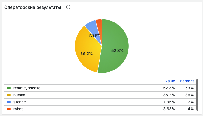 Нормальное кол-во роботов