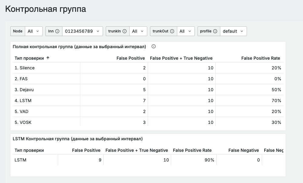 Контрольная группа