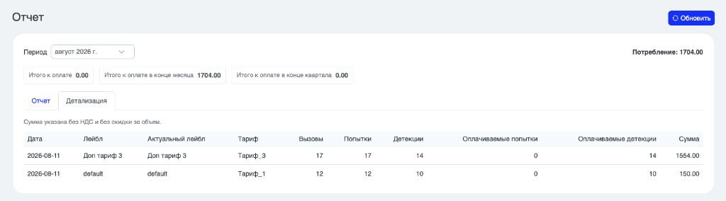 Детализация отчёта