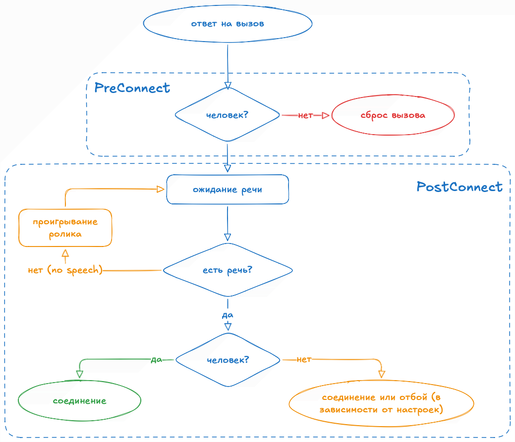 Детекция в SmartCPD