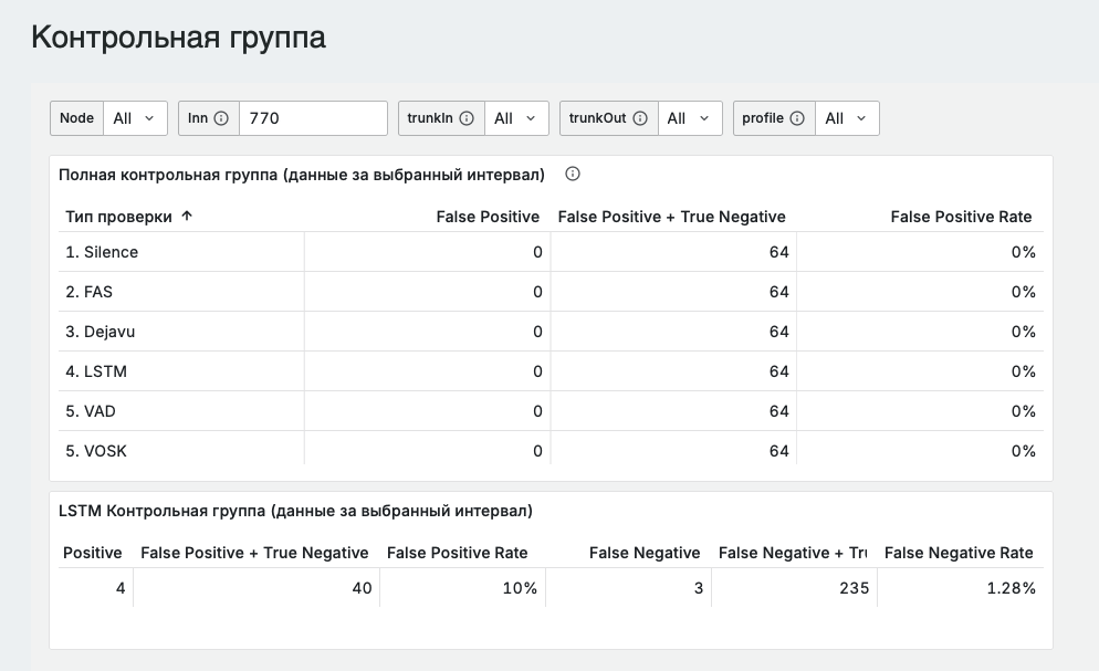 Контрольная группа