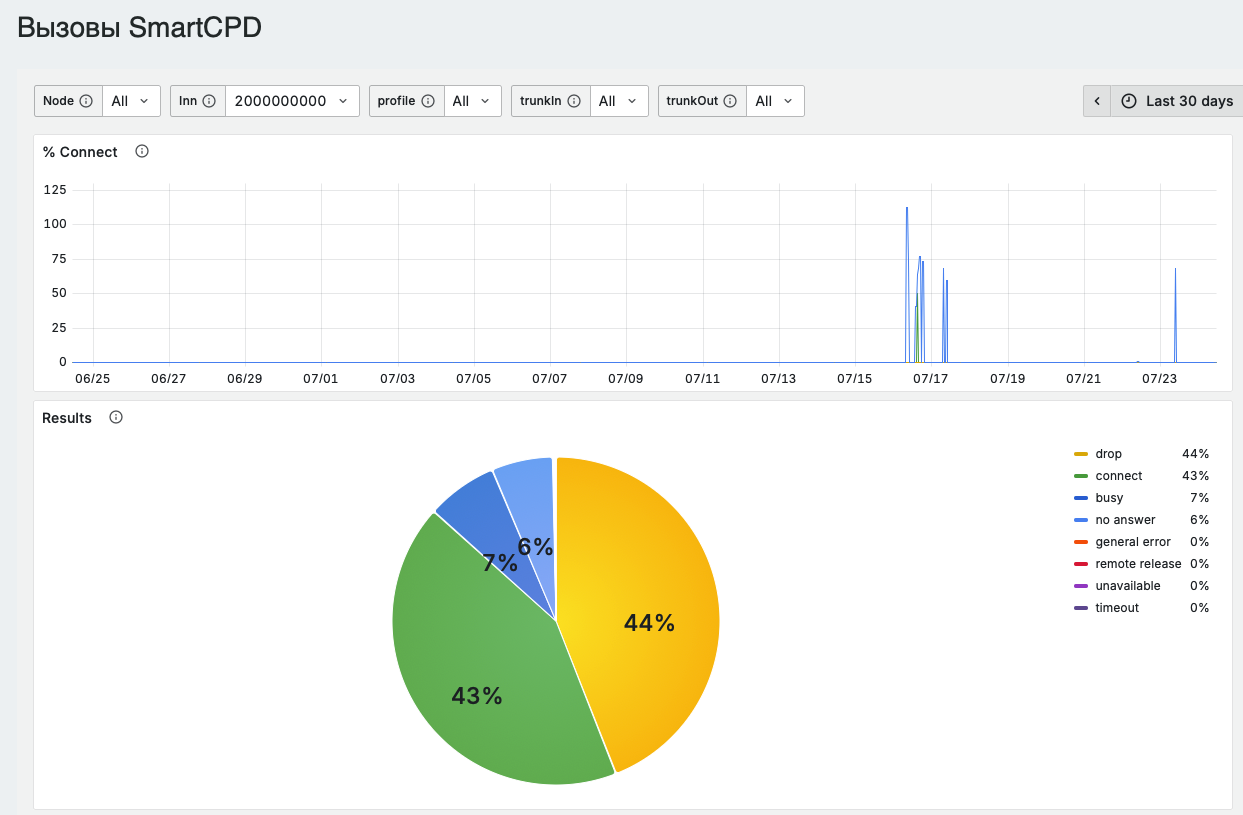 Вызовы SmartCPD